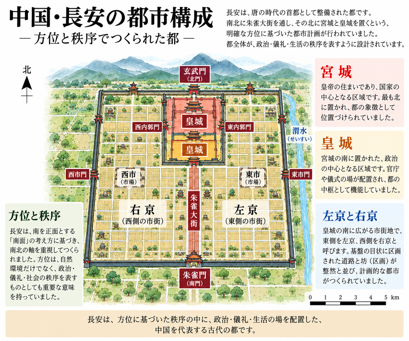 中国・長安の都市構成