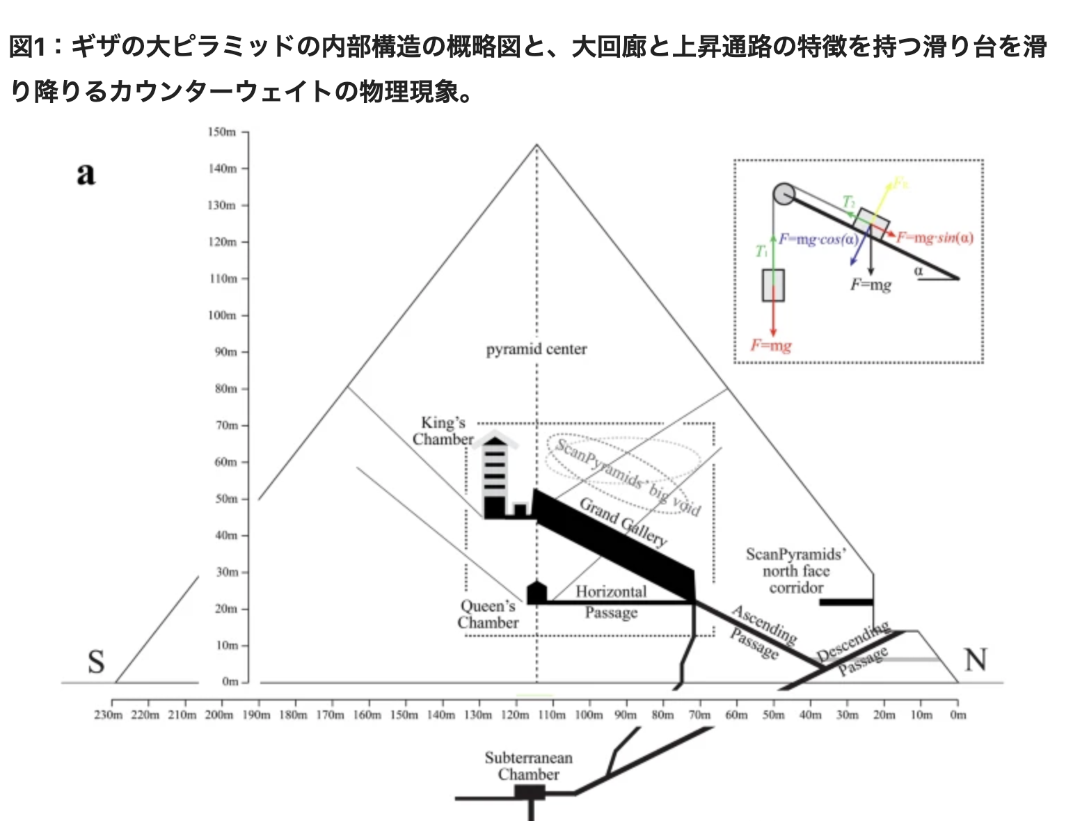大ピラミッド内部構造に関する研究図1