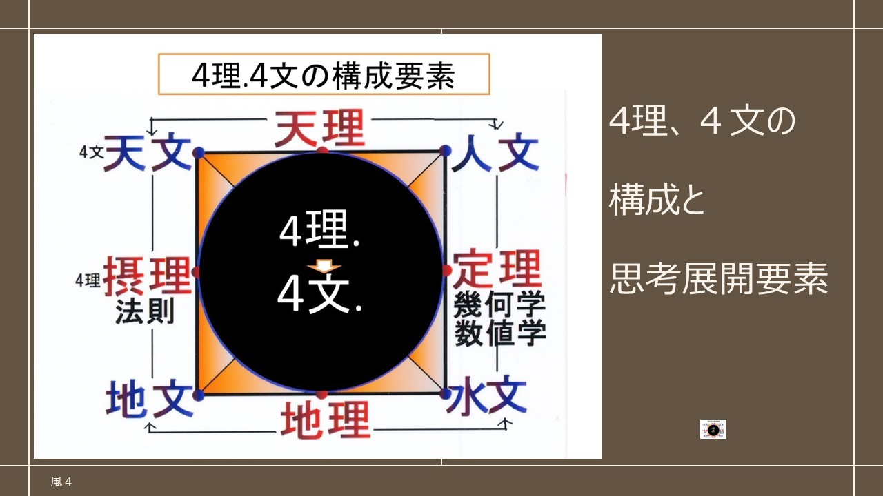 4理・4文という構成