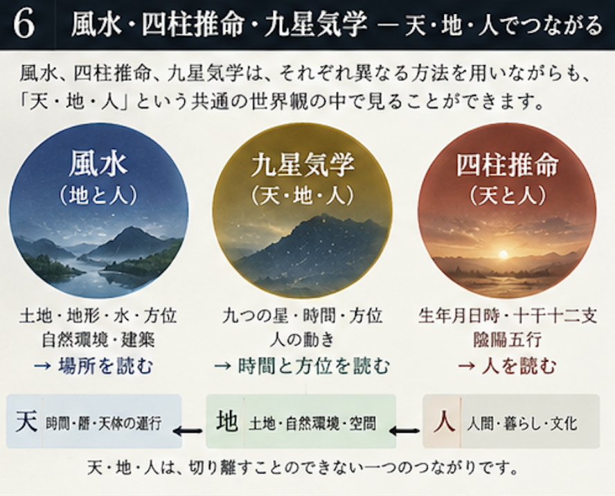 風水・九星気学・四柱推命と天・地・人