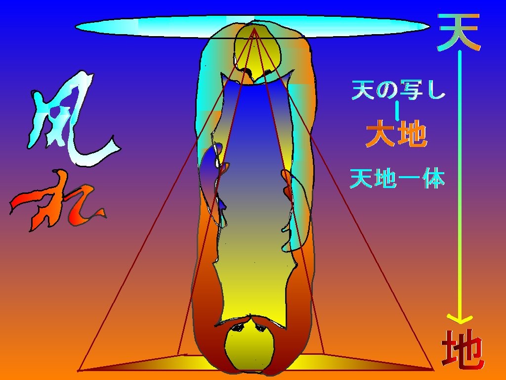相似象と破壊のリレーション