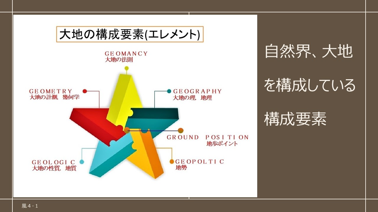 大地を構成する要素