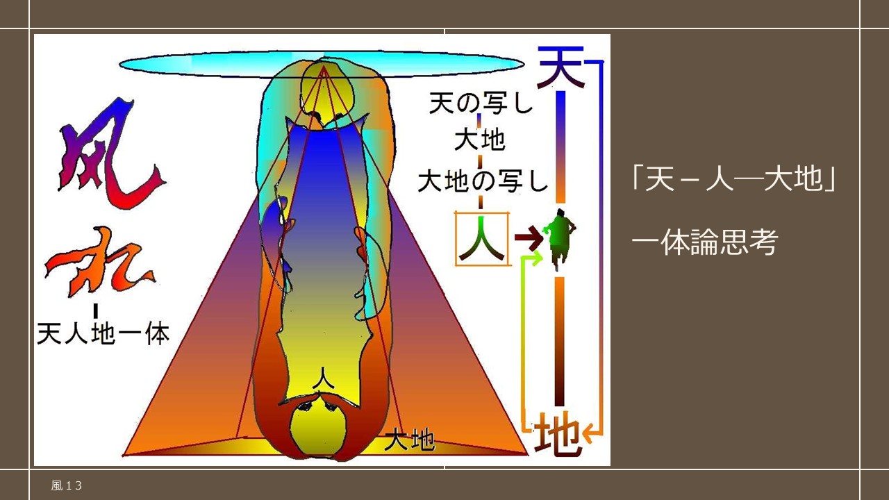 天・人・大地の一体論