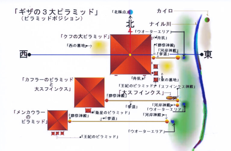 方位学と建築 人はなぜ方角を気にしてきたのか