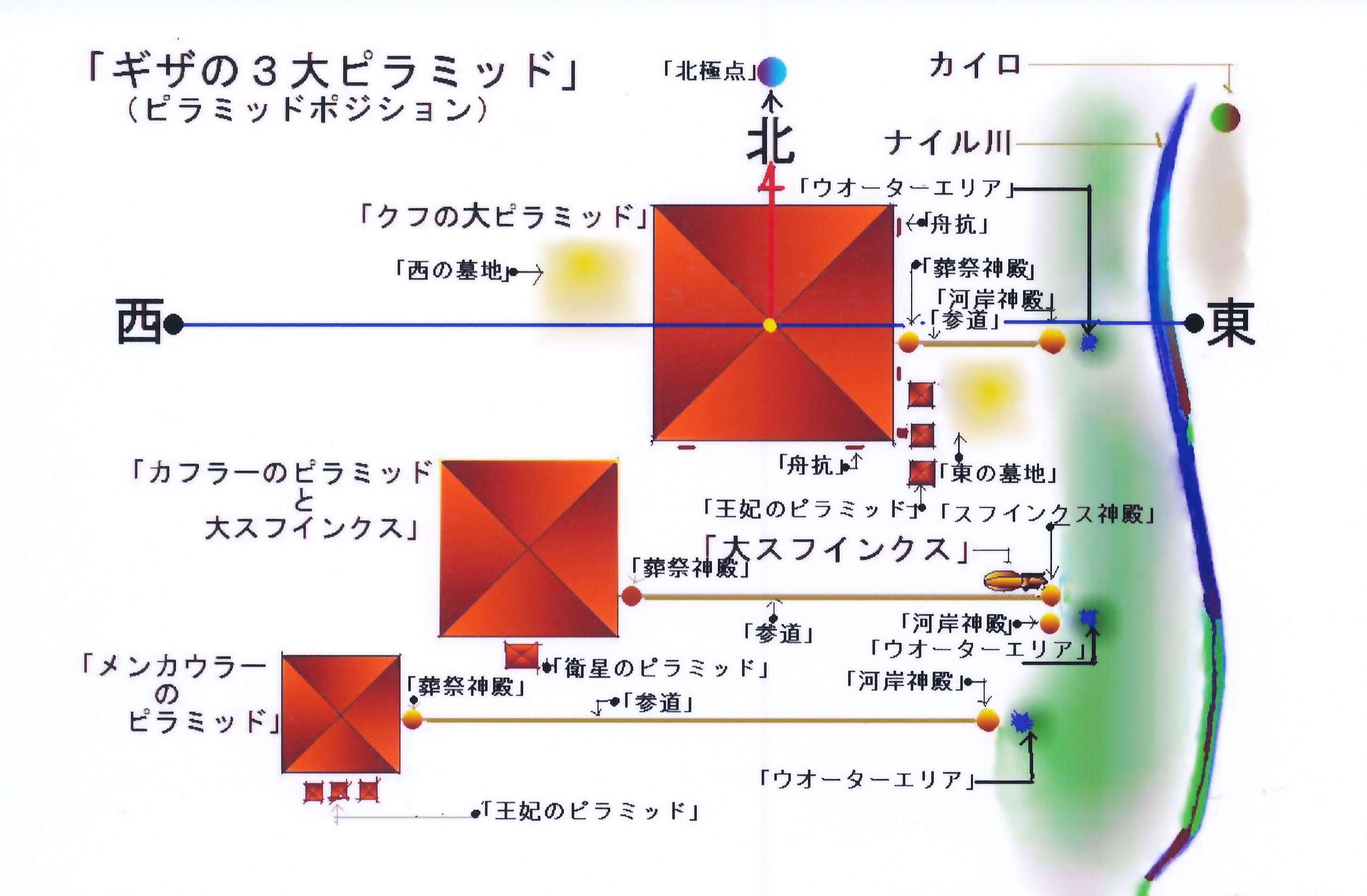 ギザの三大ピラミッドと方位