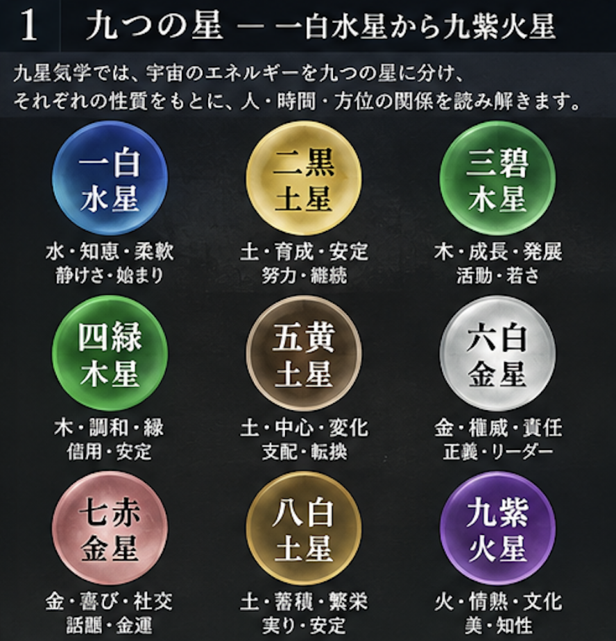九星気学 一白水星から九紫火星までの九つの星