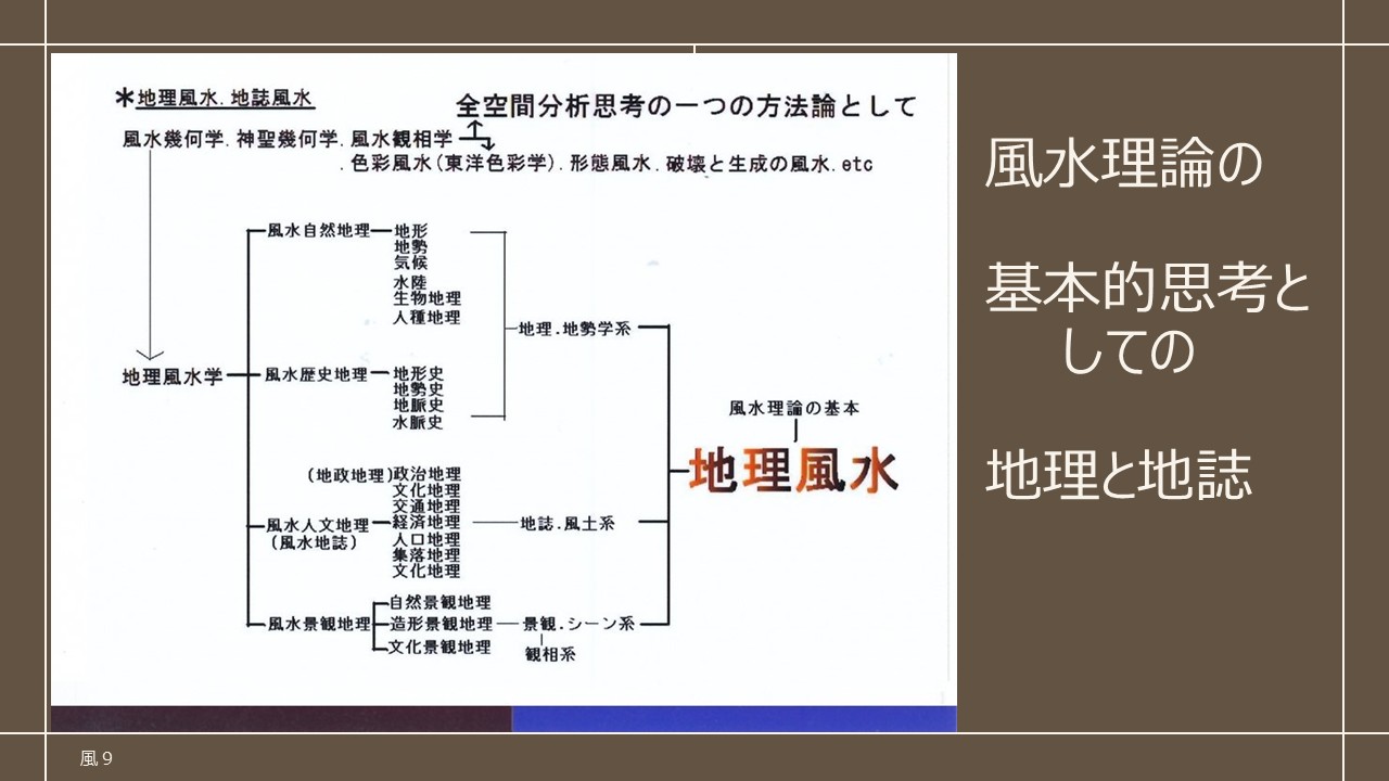 地理と地誌