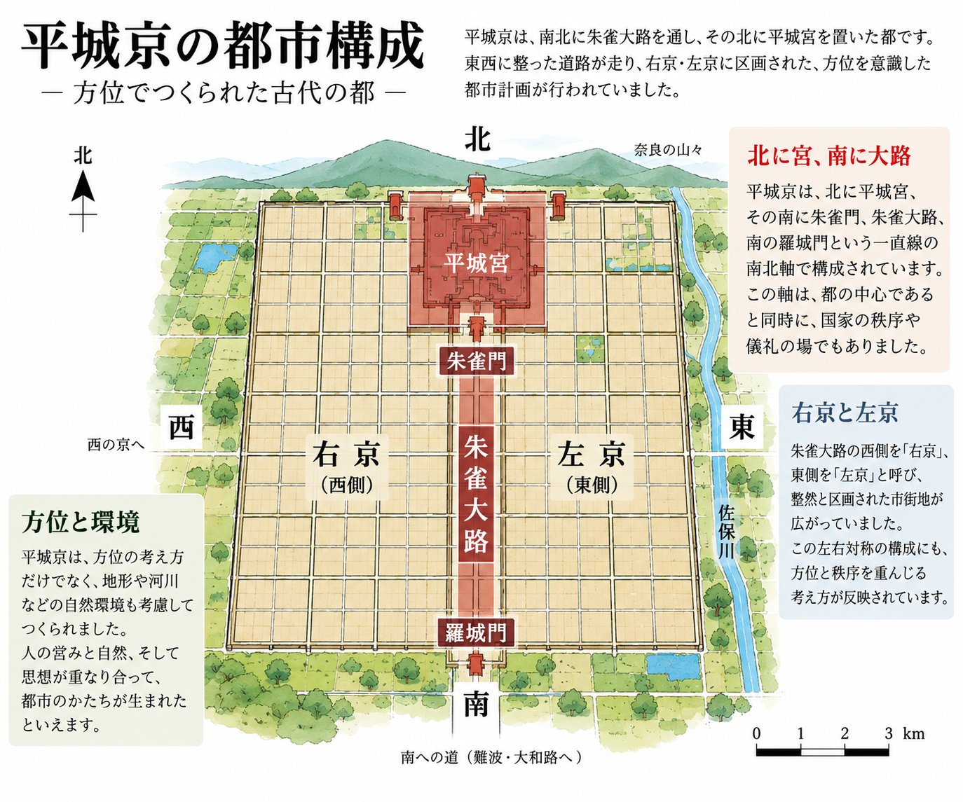 平城京の都市構成
