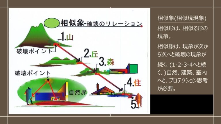 相似象① 建物を見る前に、大地を見る ― 山・川・人の暮らし