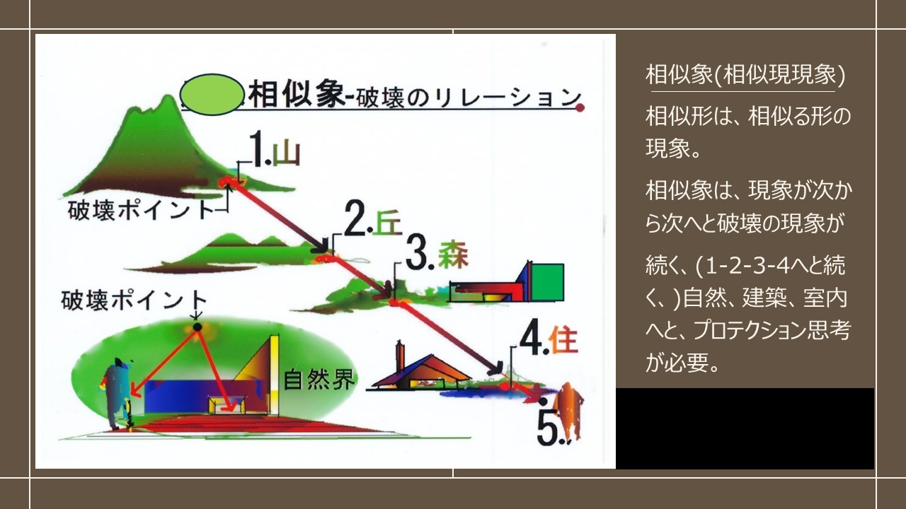 天・地・人と空間の概念図