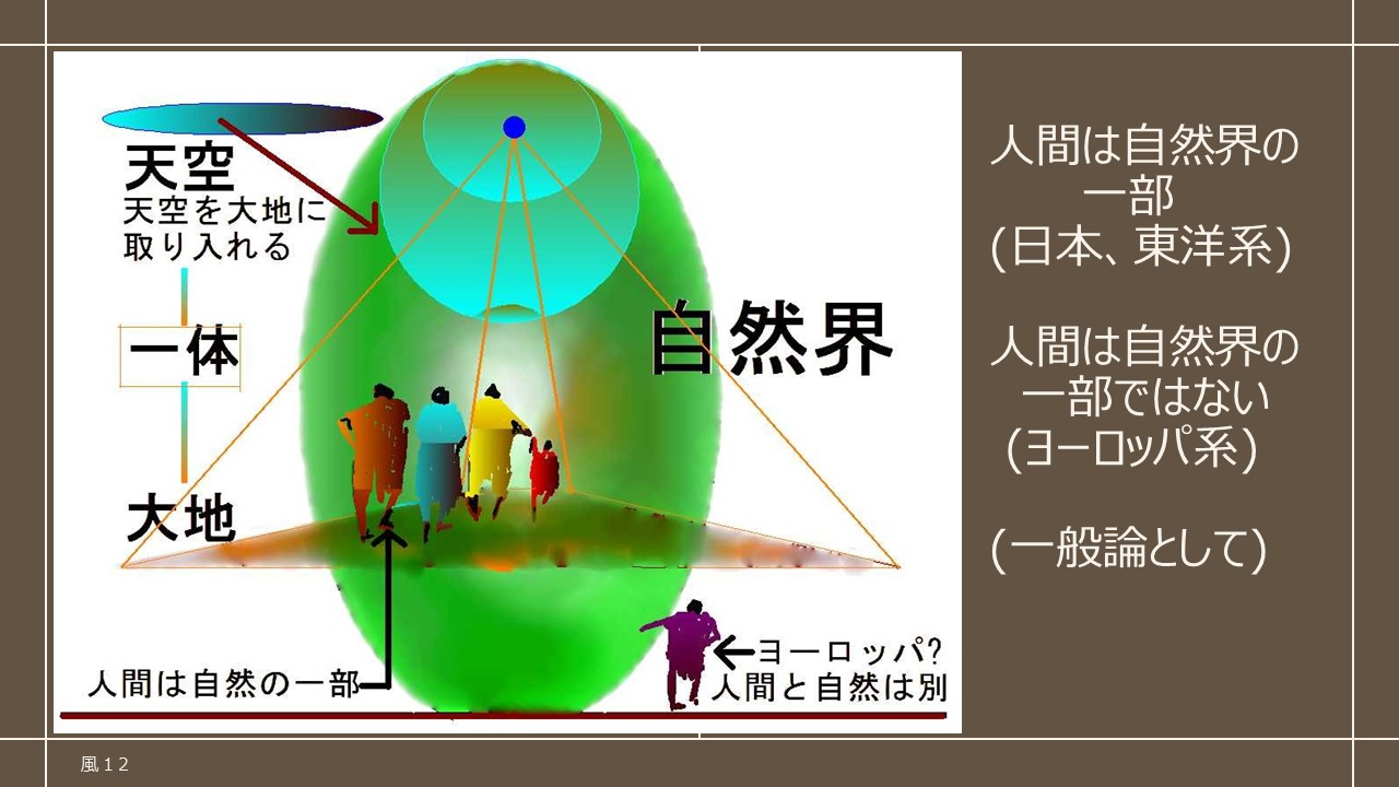 人間は自然の一部