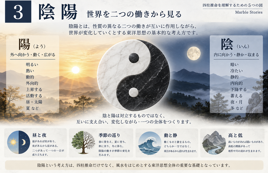陰陽の考え方