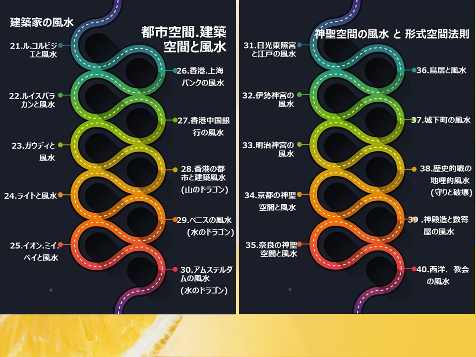 世界の建築・都市・文化と風水
