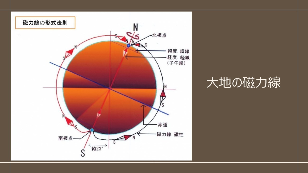 大地と地球の磁力線を示した資料図