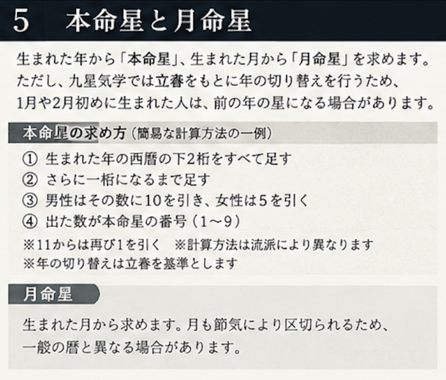 九星気学の本命星と月命星