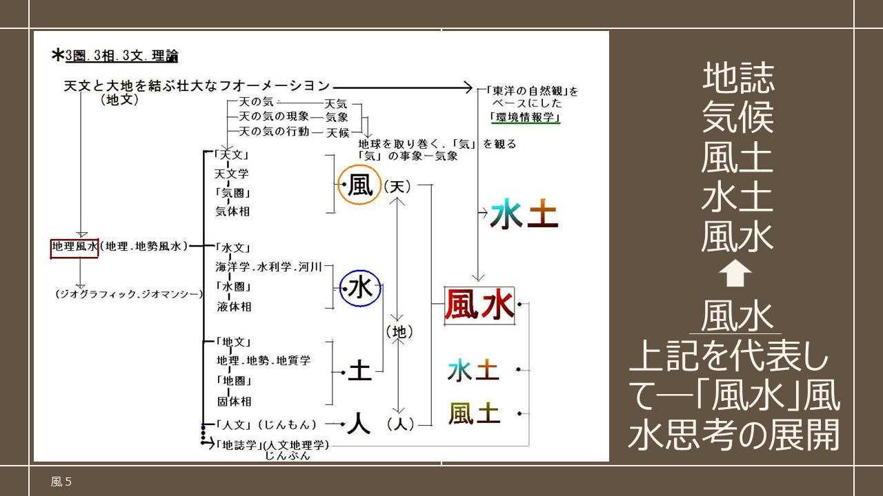 風・水・土・人から考える