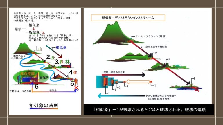 相似象② 見えない「流れ」を読む ― 流線・逆相似象・ジオパシックストレス
