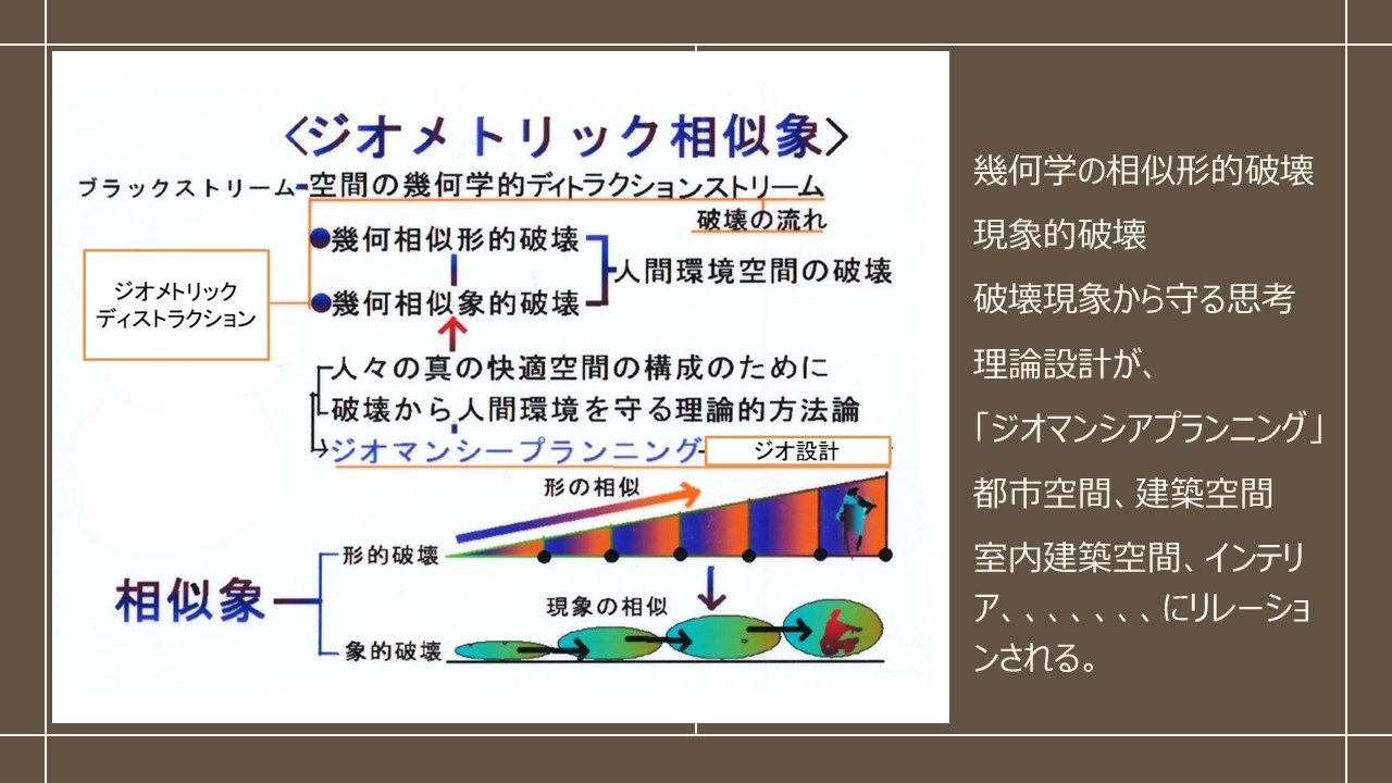 風水と天地一体の概念図