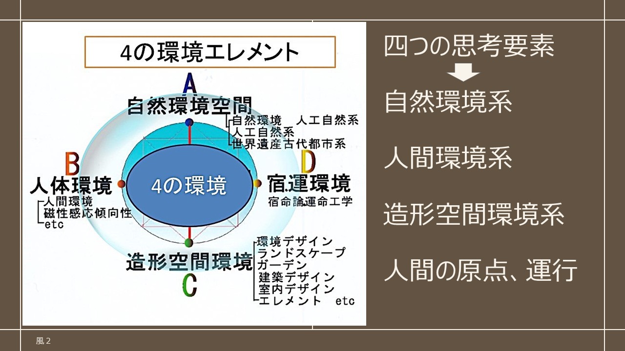 四つの環境