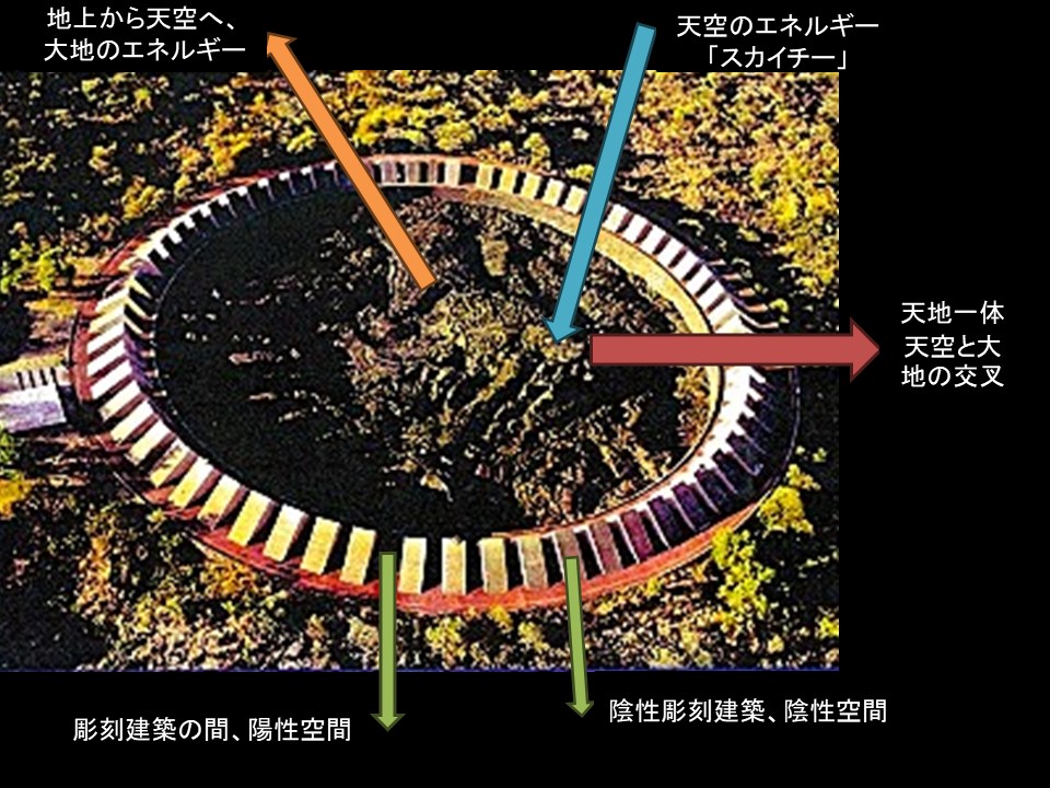 ストーンサークルとスカイチー・グランドチー・天地一体
