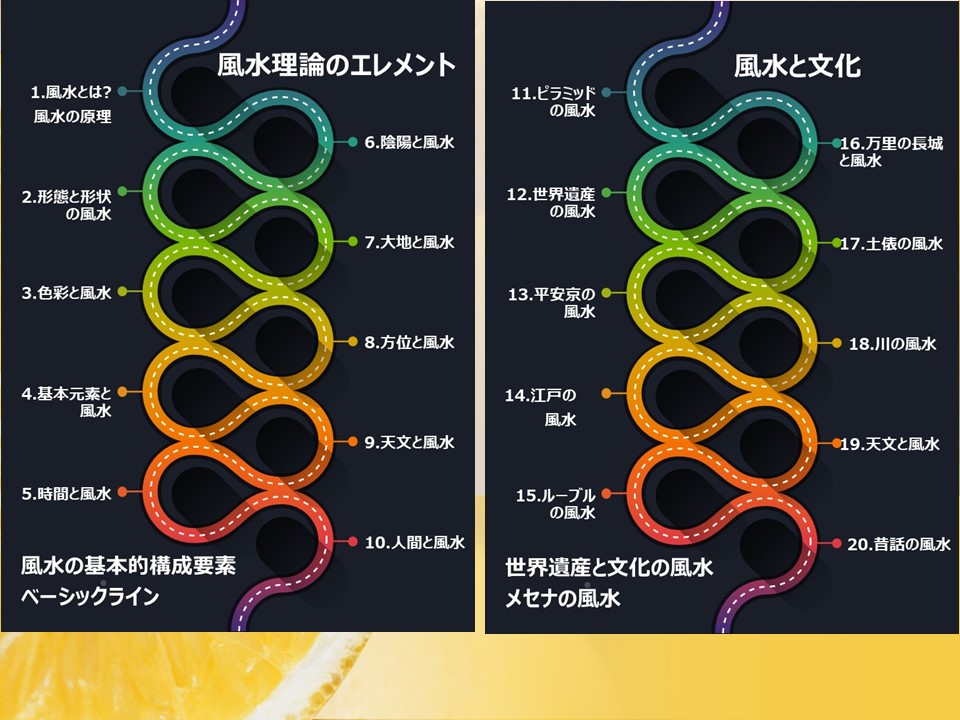 風水から世界の建築と文化を見る