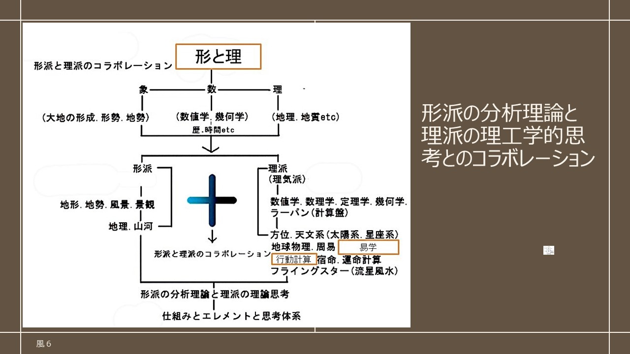 形と理