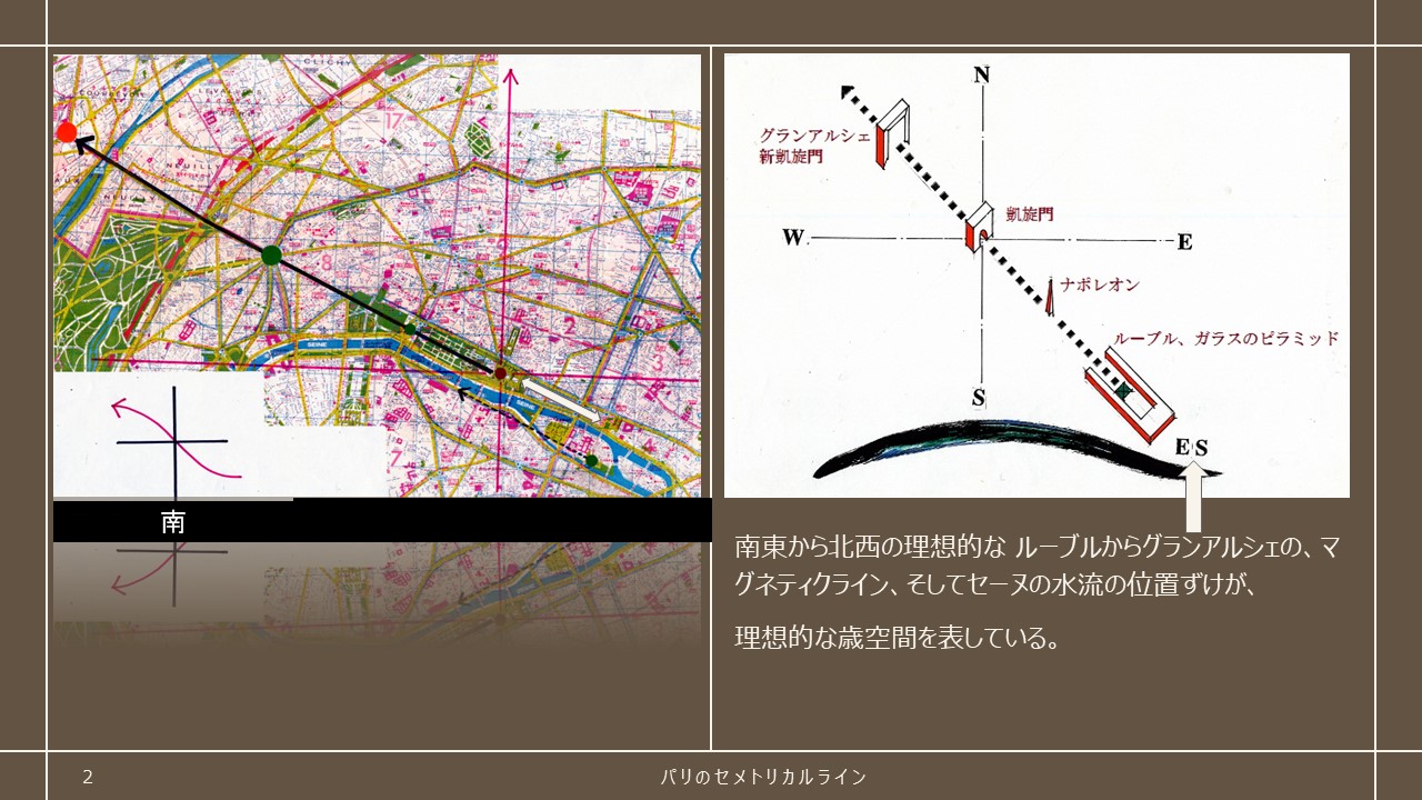 パリの歴史軸とルーブル