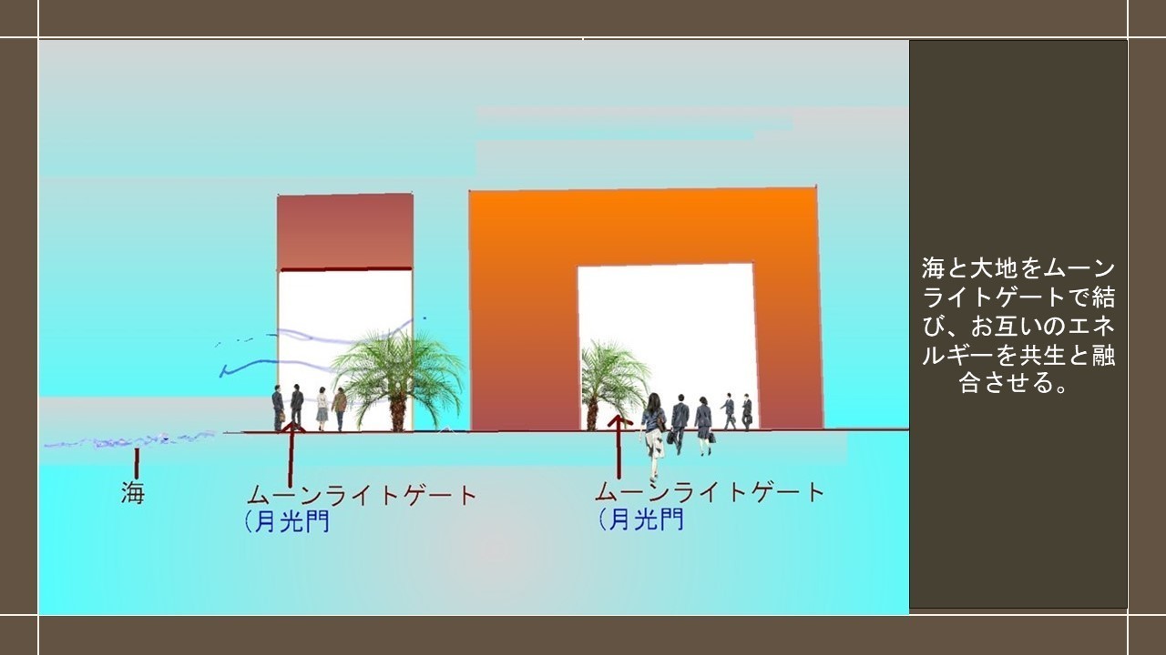 海と大地をムーンライトゲートで結ぶ空間構想