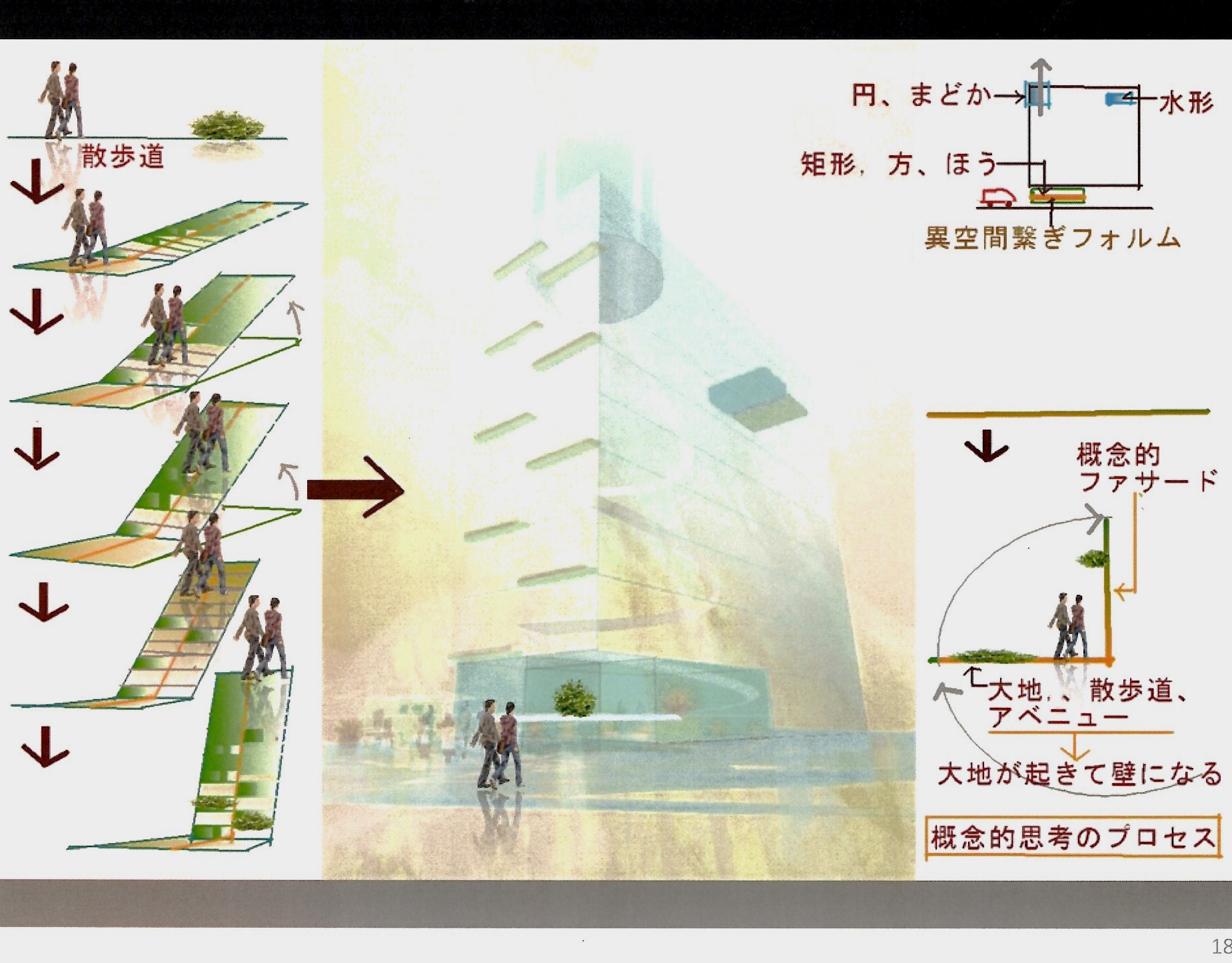 散歩道から建築への概念的思考プロセス