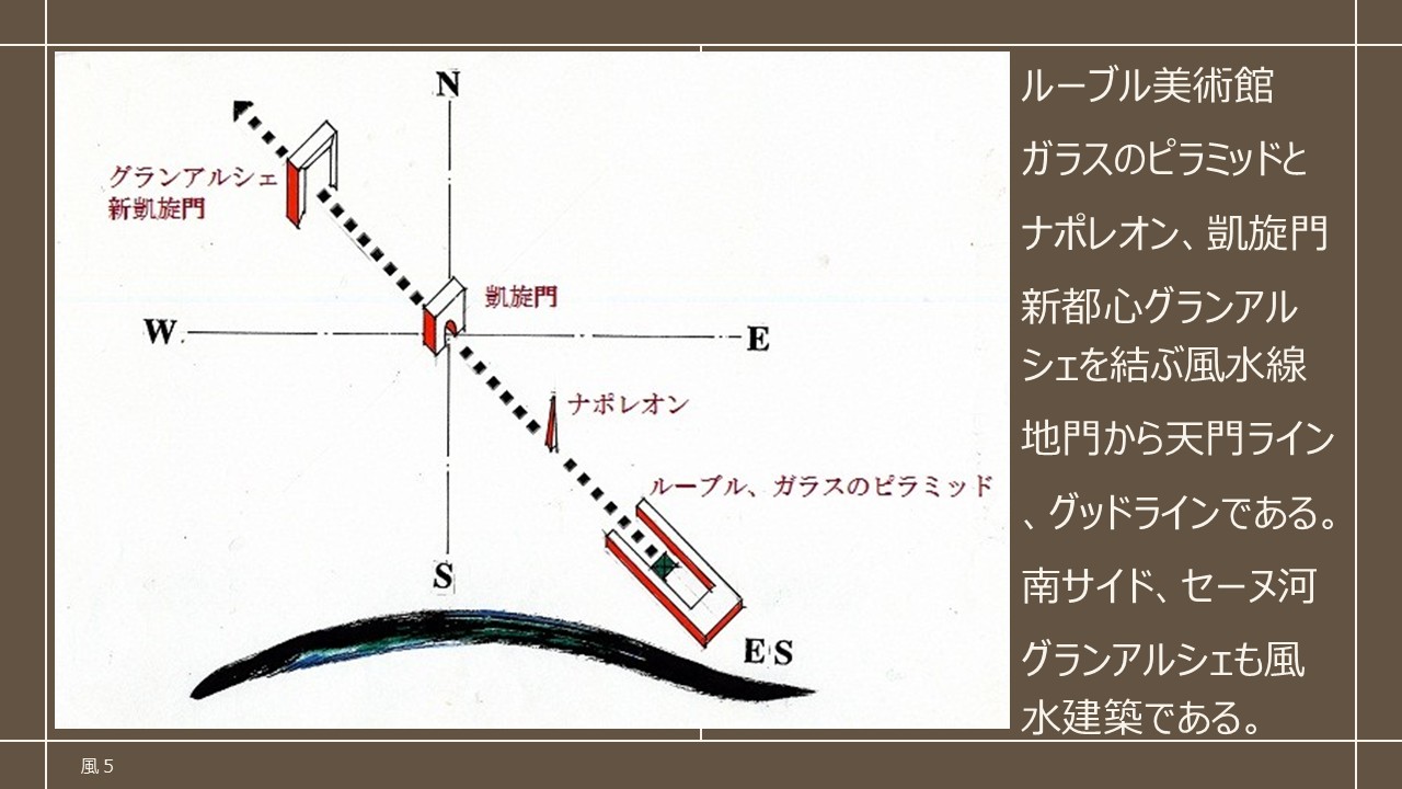 ガラスの回帰と逆ピラミッド