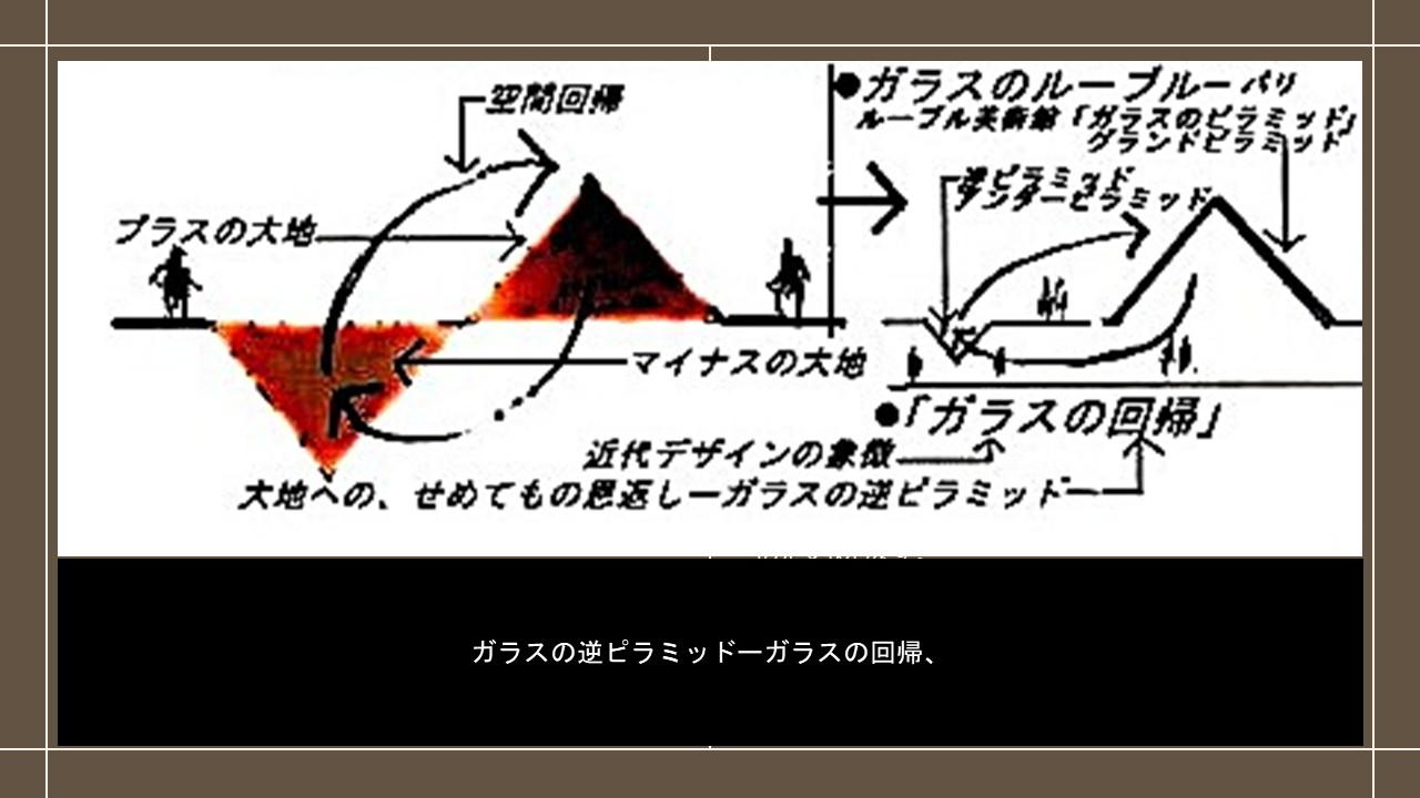 ルーブル・プロテクションと陰陽の構成