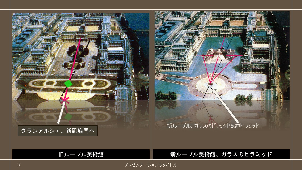旧ルーブルと新ルーブルの軸