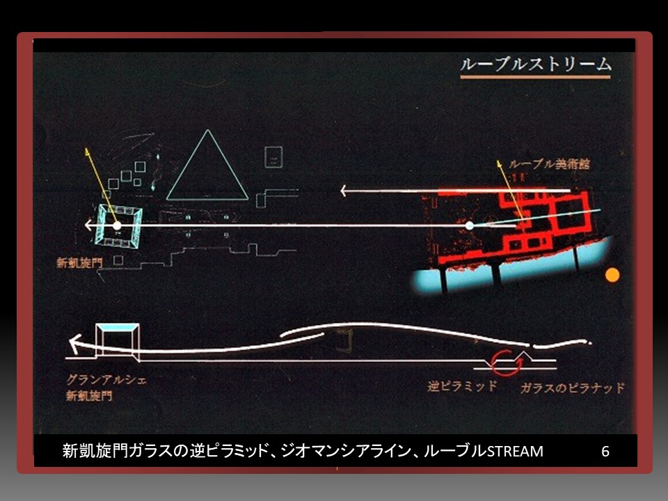 逆ピラミッドとルーブル・ストリーム