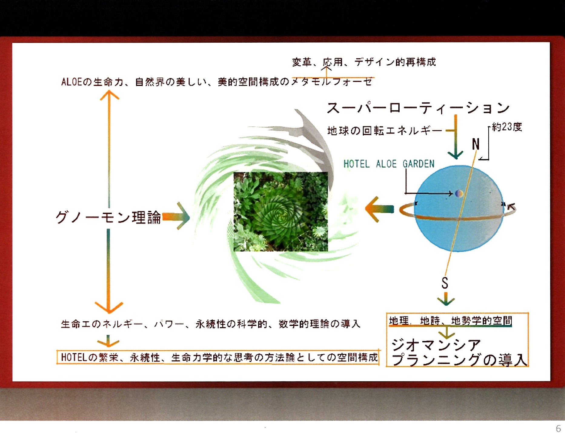 HOTEL ALOE GARDEN ジオマンシアプランニング