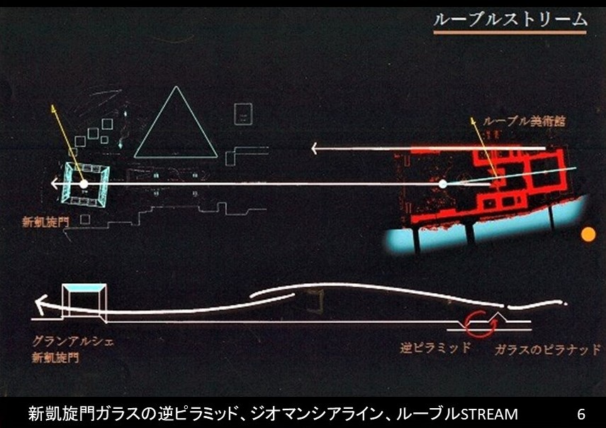 天空と大地を結ぶガラスのピラミッドと逆ピラミッド