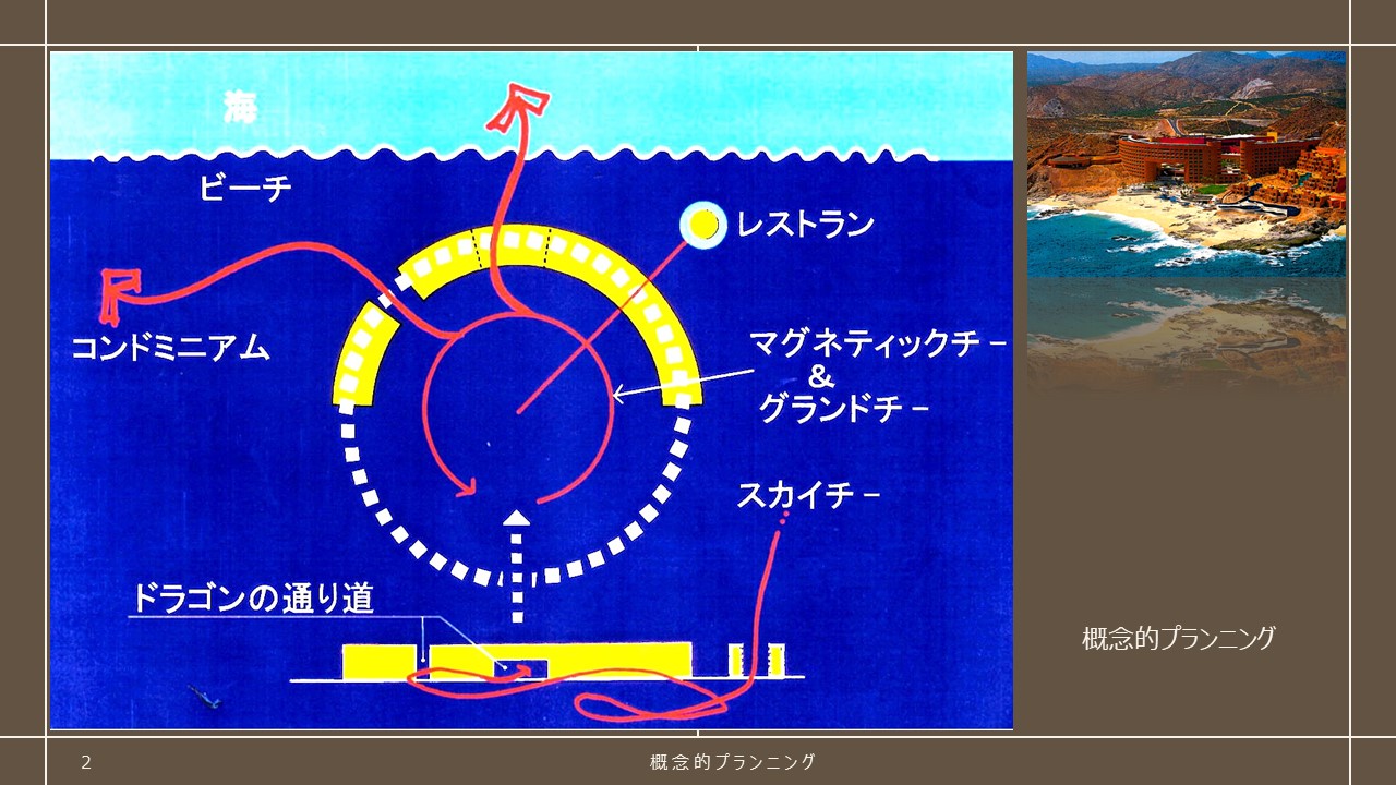 海と大地と建築をつなぐ概念的プランニング