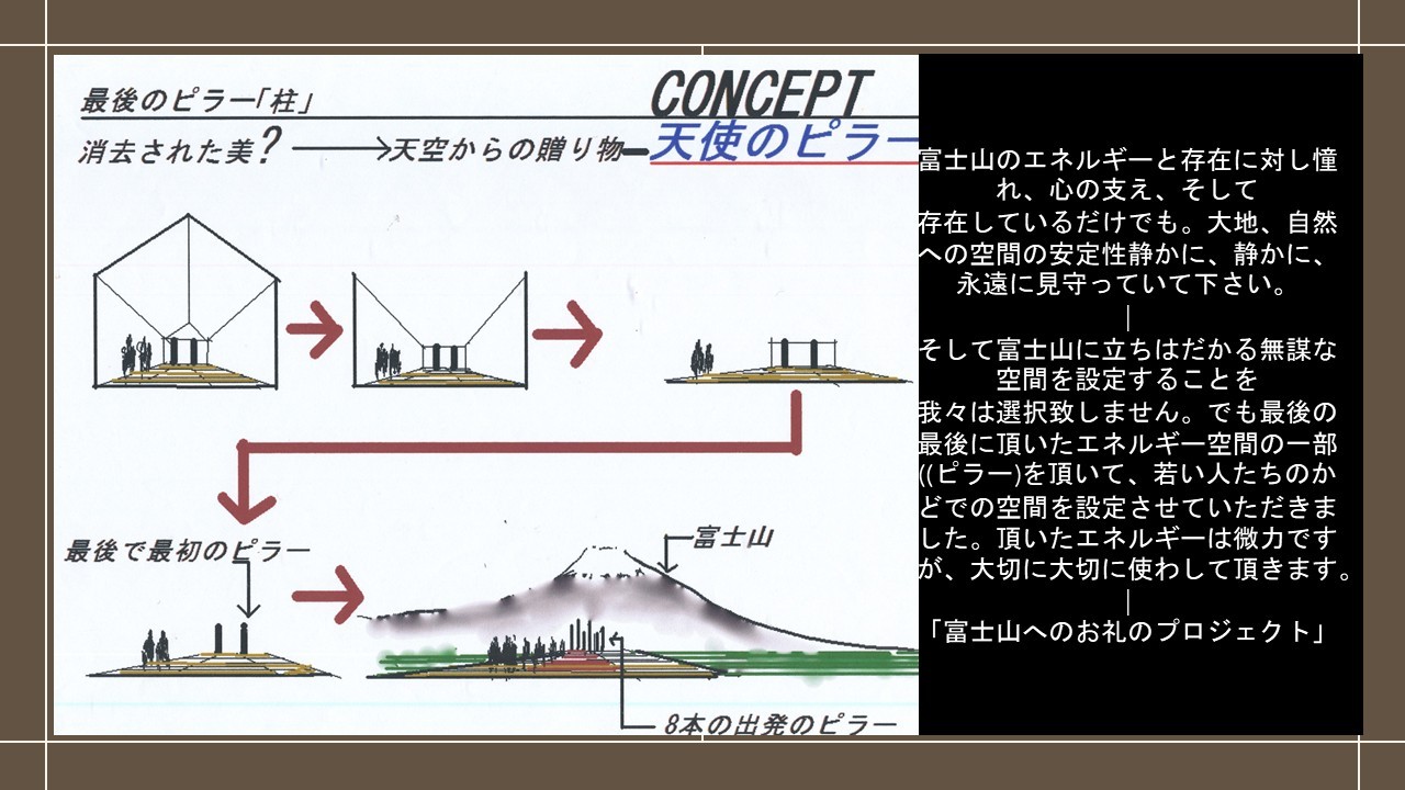 天使のピラー 屋根と壁を取り除く設計思想と富士山へのお礼